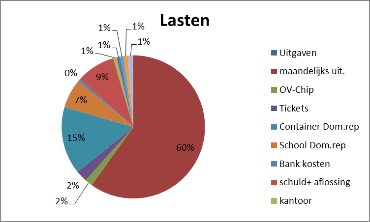 lasten 7