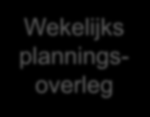 Huidige capaciteit: Grootte Geschikheid Beschikbaarheid Kosten 1 3 Wekelijks planningsoverleg 2 Benodigde capaciteit: Volgende week 13 weken