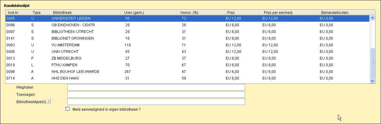 7 De kandidatenlijst in het indienscherm 7.