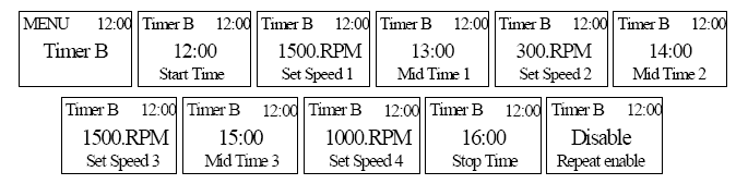 Timer B settings Name Value Description Start tijd 00:00 23:59 Start tijd voor Timer B 12:00) Set RPM 1 300 3000 RPM 1500.RPM) Midden tijd 1 00:00 23:59 13:00) Set RPM 2 0 3000 RPM 1500.
