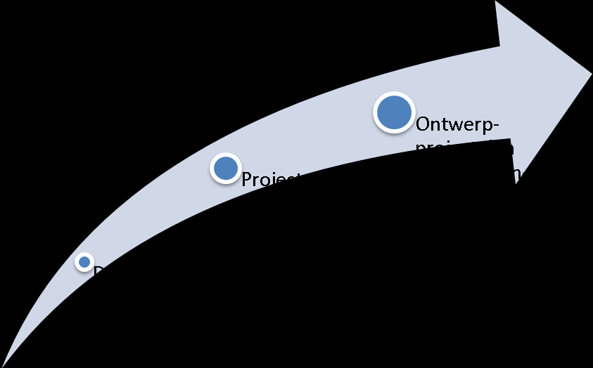 3. Beschrijving en maatvoering van de waterstaatswerken Leeswijzer In dit hoofdstuk wordt per deelgebied beschreven welke doelstelling worden nagestreefd.