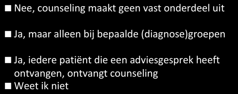 4.5 Counseling vanuit het Sportloket (1) Is counseling vanuit het Sportloket op dit moment een vast onderdeel van het behandelprotocol binnen uw organisatie? Beantwoord door projectleiders.