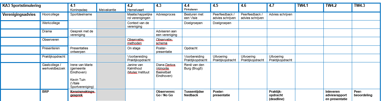 Globale opzet arrangement Sportstimulering met centrale rol voor de sportvereniging (maatschappelijke functie) Voortraject: vitaliteitsmonitor ism Mulier Instituut buurtscan, in gesprek en observeren