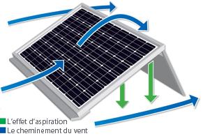 2. Fotovoltaïsche technologie Integratie in het dak Hellend