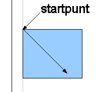 Afbeelding 5: Tekenen van een rechte lijn Houdt de toets Shift ingedrukt tijdens het tekenen van de lijn om te zorgen dat de lijn op een veelvoud van 45 van het horizontale vlak wordt getekend.