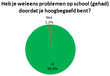 Iris (10) heeft voor de derde keer deze week een heftige discussie met haar meester over zijn manier van lesgeven.