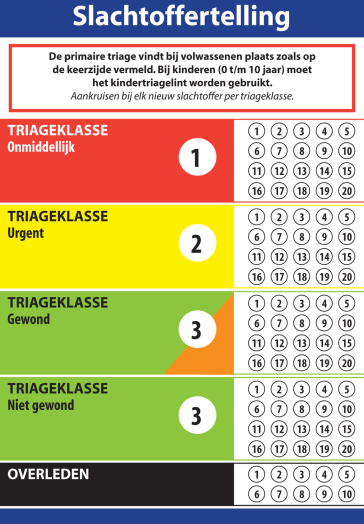 Primaire triage volgende de SIEVE methode Zoals op bovenstaande figuur te zien is, is de eerste stap het bepalen of iemand loopt: zo ja, dan is er slechts nog het onderscheid tussen gewond en niet