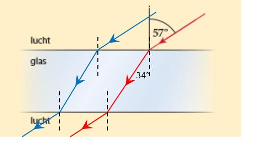 De linil is in werkelijkhei 1,0 m. In figuur 88 is e linil 8,0 m lng. Volgens e tekst is t 2,5 keer zo groot ls het eel t is vstgeleg op het lihtgevoelige mteril.