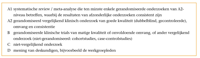 Figuur 4 6 In welke databanken kan ik naast PubMed het beste zoeken? PubMed wordt op de HvA veel gehanteerd en geeft je toegang tot de MEDLINE-databank.