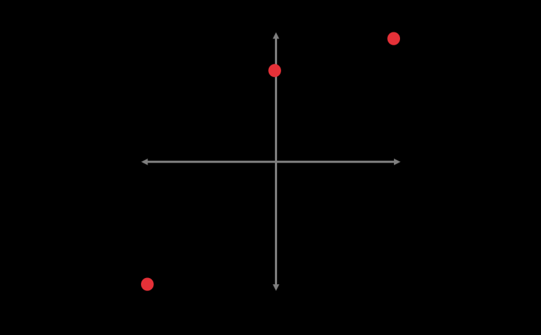 4 Scenario s grafisch weergegeven Onderstaande grafieken tonen op schematische wijze hoe de scenario s van elkaar verschillen.