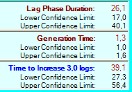 Yersinia enterocolitica ph 7.2 ph 4.5 Lag phase 2.1 uur 26.