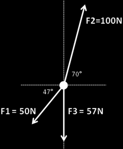 Je telt dan de horizontale en verticale componenten van F1 en F bij elkaar op; in het geval boven: F1 (h) = F1 cos 35 = 100N cos 35 = 81,91 N F1 (v) = F1 sin 35 = 100N sin 35 = 57,36 N F (h) = F cos