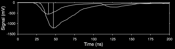 Figuur 4.3 Als de flank van de pulse over een bepaalde ingestelde drempelwaarde gaat, dan wordt dat tijdstip voor die pulse als Arrival time opgeslagen.