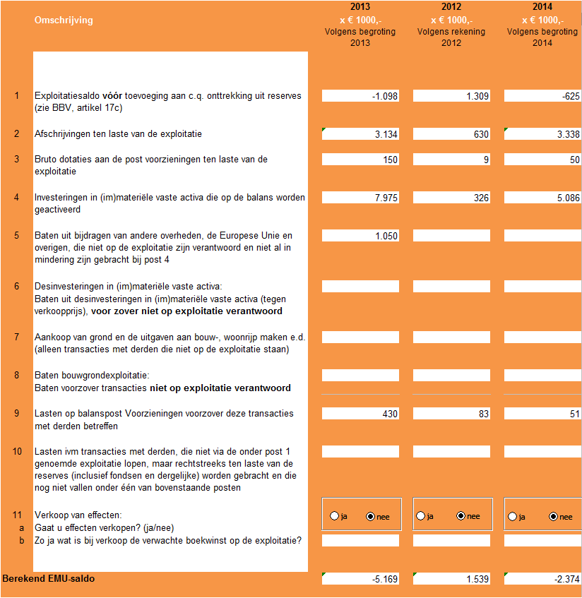 Aandeel VRZ in het EMU-saldo Volgens artikel 19 van het BBV bevat de toelichting op het overzicht van baten en lasten de berekening van het aandeel van de gemeenschappelijke regeling in het