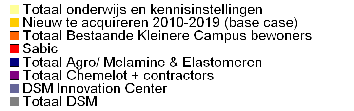 Verbinding met de regio Verbindingen met de regio zijn zeer belangrijk. Chemelot Campus moet in perspectief gezien worden in en met haar omgeving.