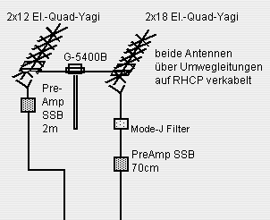 Apparatuur: Voorversterkers en coax Mode-J filter Invloed TX op RX (harmonische) 145 MHz uplink op 435 MHz downlink Antennekabel (coax) Portabele (<2 meter): gewoon RG58 gebruiken Source: DK3WN Is