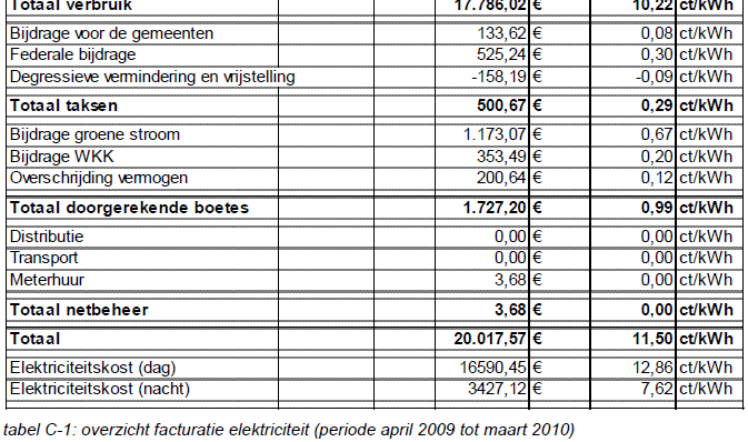 Eerstelijnsscans Voorbeeld