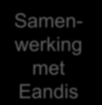 Werking energiediensten Eandis / DNB Aannemers Klassieke situatie Lokaal bestuur Studiebureaus Banken Samenwerking met