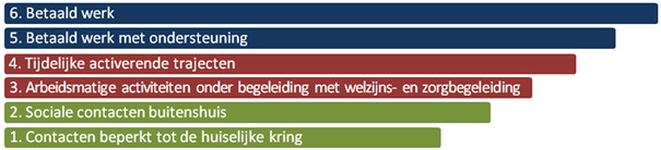 REGIONALE SAMENWERKING SOCIALE ECONOMIE IN ZUID-WEST-VLAANDEREN Deelnemende gemeenten Anzegem, Avelgem, Deerlijk, Harelbeke, Kortrijk, Kuurne, Lendelede, Menen, Spiere-Helkijn, Waregem, Wevelgem,