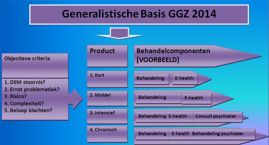 Basis GGZ Basis GGZ (product