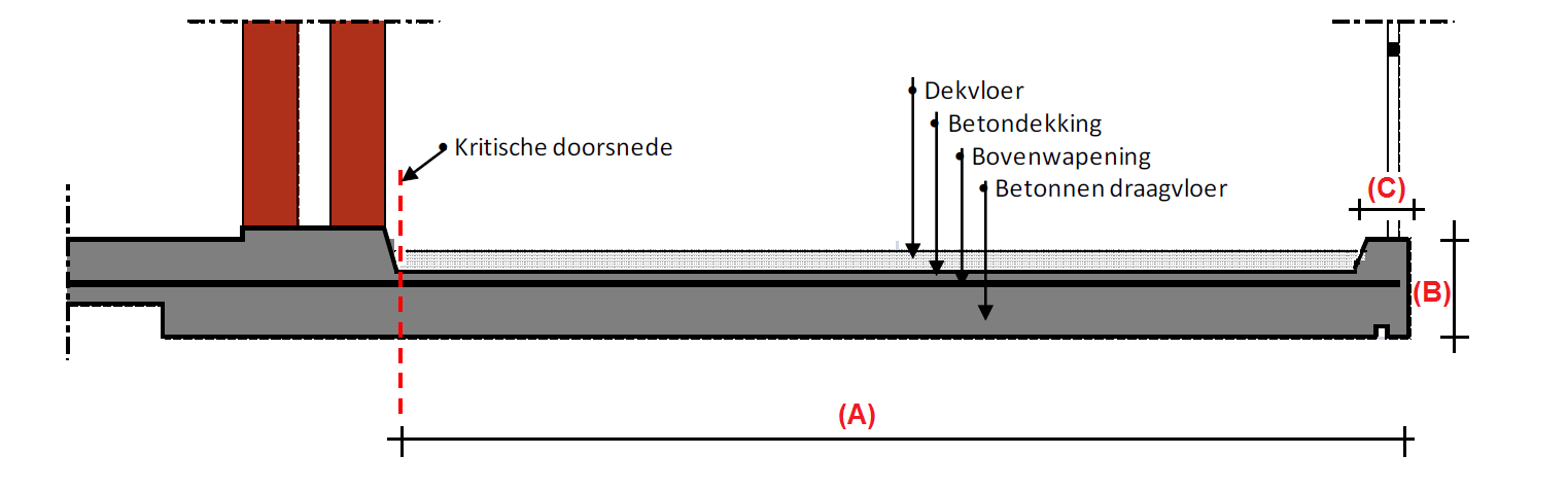 Rapportnummer : 25049 r01.v02 13 4.2 Visuele inspectie Op de galerij- en balkonvloeren is een zandcementdekvloer aangebracht, variërend in dikte voor een afschot naar de gevellijn.