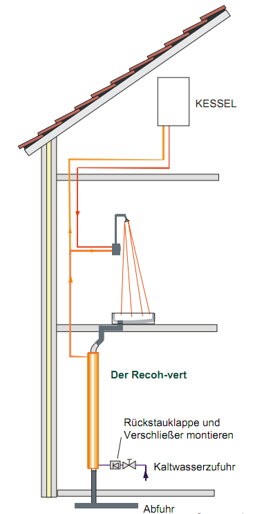 DOMESTIC HOT WATER Increasing importance Can become much more important than heating Heat recovery: an untapped potential?