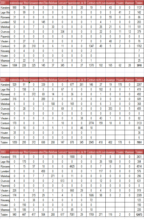 Bijlage 6 Verplaatsingsmatrix per jaar