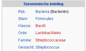 Publieke metagenomen Klik steeds op de juiste taxonomische onderverdeling: Bron: wikipedia Hoeveel hiervan is Streptococcus mutans?