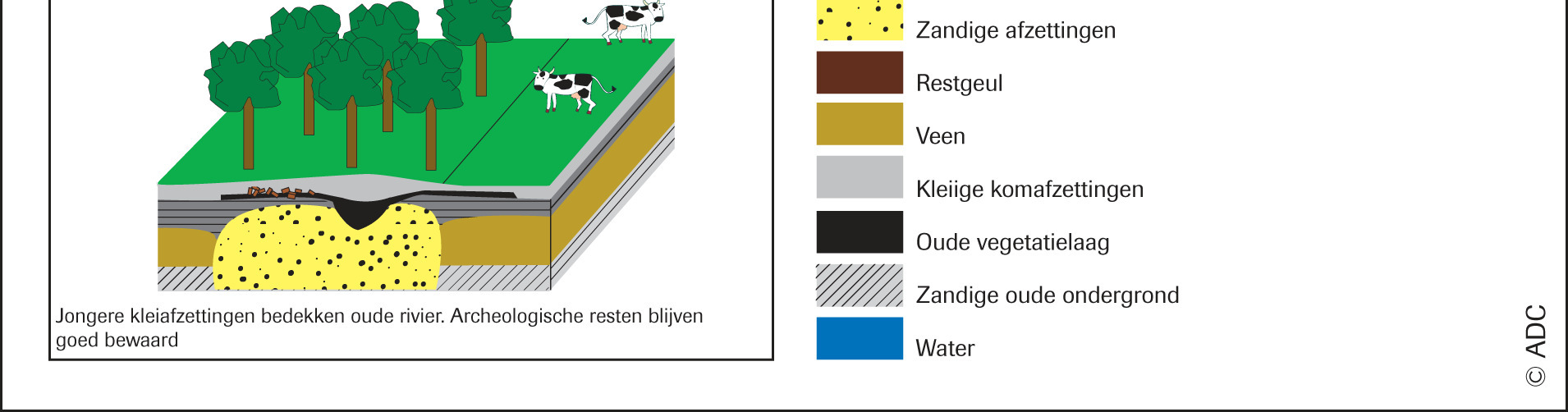 kalkloze poldervaaggronden (Rn44c) paleogeografie 10 Meandergordel van Jutphaas, sedimentatie tussen 4148 en 2784 BP Het plangebied ligt in het midden-nederlandse rivierengebied.