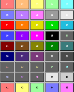 XIII. HOOFDSTUK 13 -EENVOUDIGE PROGRAMMATIE NIEUWE PLU EN PRIJS De QT6XXX biedt de mogelijkheid om op een zeer eenvoudige manier nieuwe plu s bij te voegen, prijzen te wijzigen, een kleur op een plu