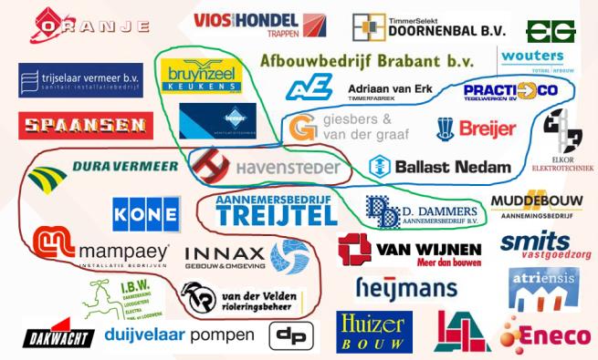 Strategische samenwerking Samenwerkingsvorm en teamsamenstelling afhankelijk van: Opgave