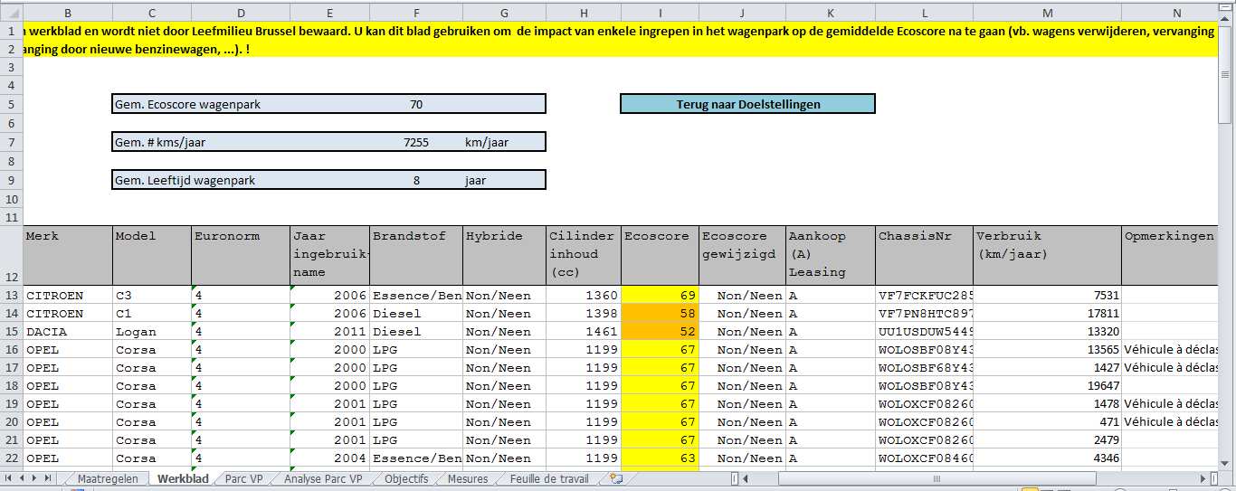 U kan dit blad gebruiken om een aantal ingrepen in uw wagenpark te testen, zoals het vervangen van een bepaalde wagen door een BEV of door een met een betere Ecoscore (vb. benzine i.p.v. diesel), alsook het toevoegen of verwijderen van wagens uit uw vloot.