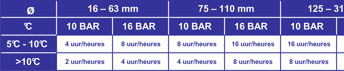 6111030 - Griffon UNI-100 Flacon 250 ml NL/FR thermoplastic piping systems for fluids under pressure. somstandigheden: Niet verwerken bij temperaturen lager dan.