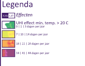 In verstedelijkt gebied komen nu al beduidend meer warme en tropische dagen voor dan in het landelijk gebied. In 2050 zal echter ook buiten de steden de temperatuur behoorlijk oplopen.