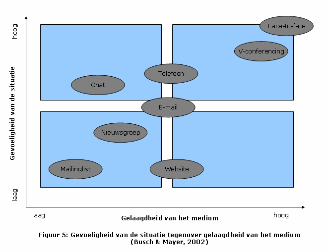 De leerinhouden, de communicatie, het leerproces en de leerstrategie die binnen de definitie van blended learning gezien worden als de 4 belangrijkste aspecten zijn lastig afzonderlijk van elkaar te