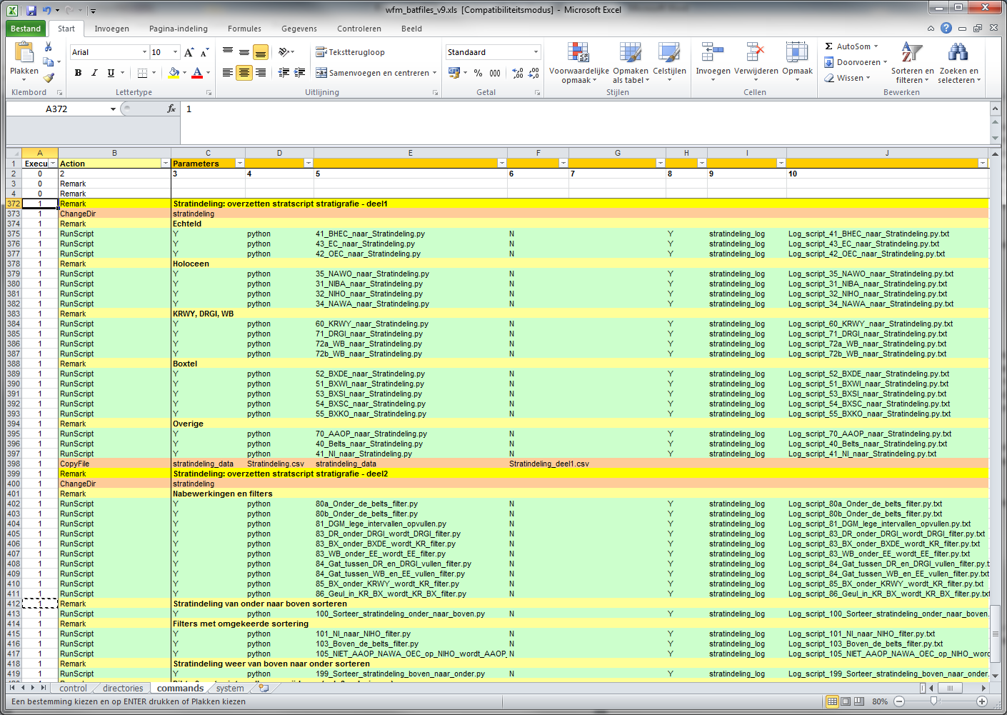 TNO-rapport TNO 2012 R10991 98 / 216 Figuur 4.3.12: Workflow manager voor werkproces Indelen stratigrafie.