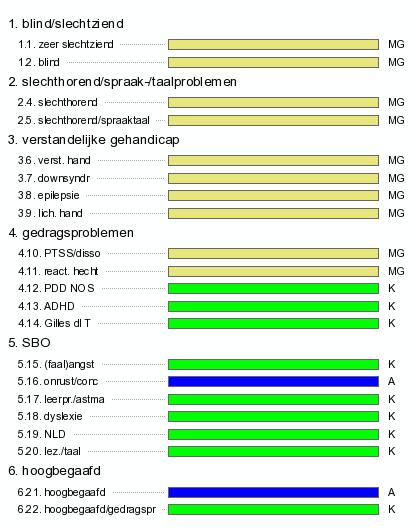 Het zorgprofiel Kunde Ambitie Middengroep Grens BePO