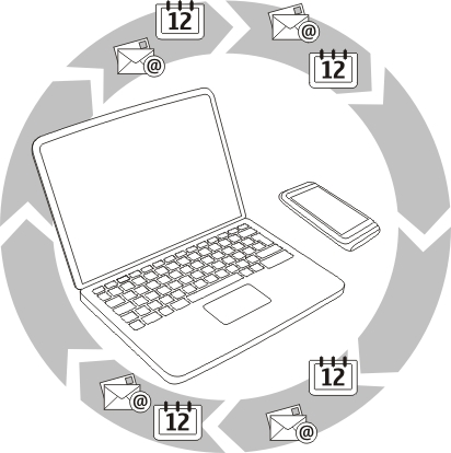Apparaatbeheer 111 Inhoud synchroniseren Informatie over synchronisatie Selecteer Menu > Instellingen en Connectiviteit > Gegevensoverdr. > Synchronisatie.