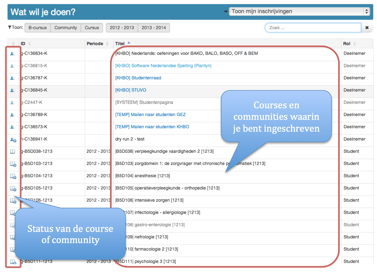 Status van de courses of community s: Type Beschikbaar Inschrijving Course Ja Automatisch Course Ja Handmatig Course Nee Automatisch Course Nee