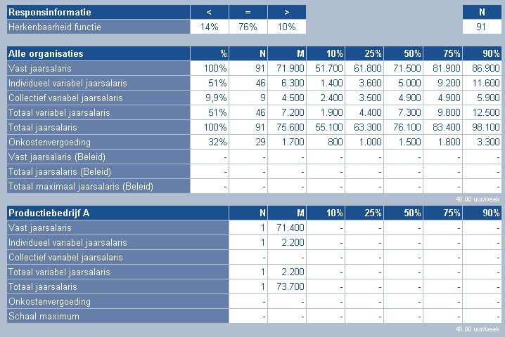 Voorbeeld rapportage op referentiefunctie-niveau Met