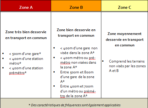 Cobrace Brussel # private parkeerplaatsen