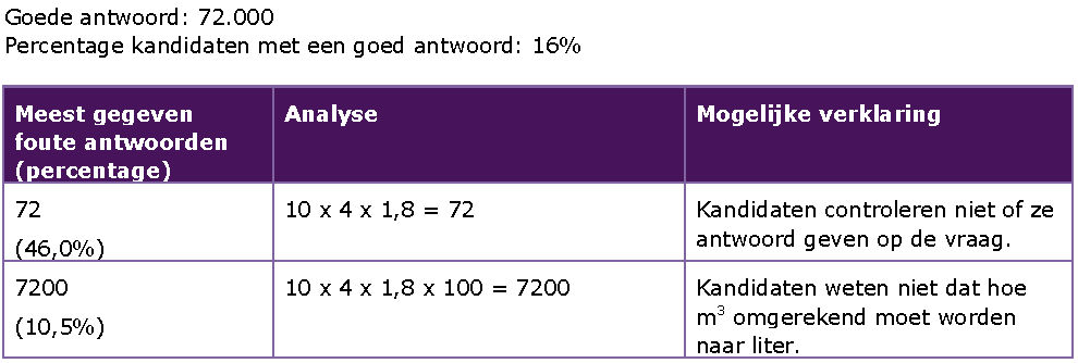 2F M&M p 13 Een zwembad van 10 meter lang, 4 meter breed en 1,80 meter diep wordt