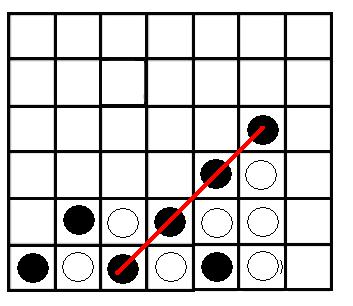 VIER OP EEN RIJ Materiaal 42 damstukken 21 witte 21 zwarte 1 doos krijtjes Opstelling Best te spelen op een vlak terrein waarop je met krijt het spelbord kan tekenen (7 x 6 velden van 15 op 15 cm)