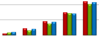 iek % ziektedagen 1-1 dagen mannen grafiek % ziektedagen 1-1 dagen vrouwen 6 % ziektedagen 1-1 d mannen 6 % ziektedagen 1-1 d vrouwen 4 2 212 213 214 4 2 212 213 214-26j 26-35j 36-45j 46-55j 56-65j