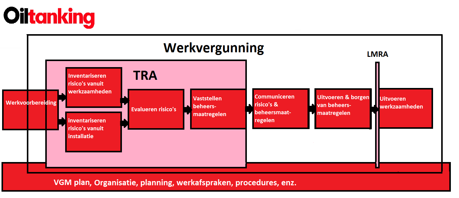 Pagina: 1 van 5 1. Wijzigingen t.o.v. vorige versie Geen, eerste versie. 2.