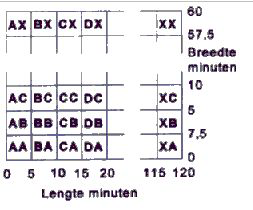 Voorbeeld Veld met vakken En met subvakken Voor de PC zijn er verschillende programma s te krijgen om de berekeningen uit te voeren.