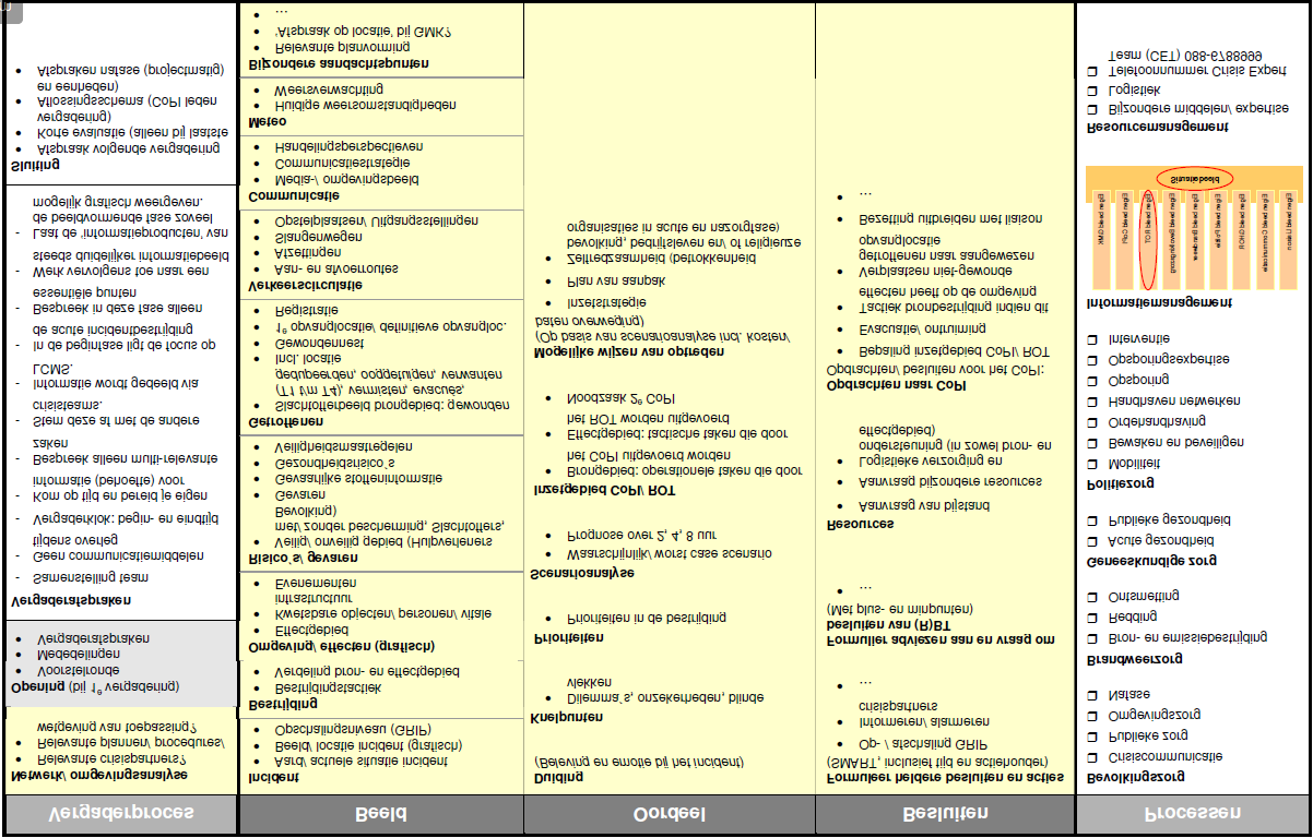 Aandachtspuntenkaart ROT (Versie 12 maart 2015) 150611 RCP