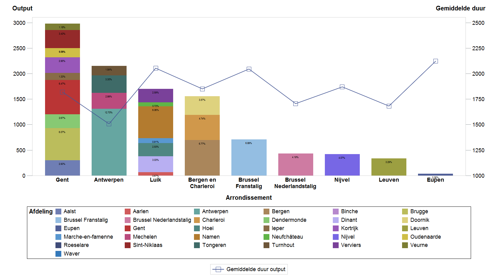 DEEL 2: COLLECTIEVE SCHULDENREGELING 1. INPUT-OUTPUT Nationaal Periode : 2014 1.1.f.