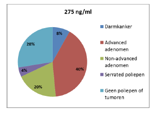 Data 2014: