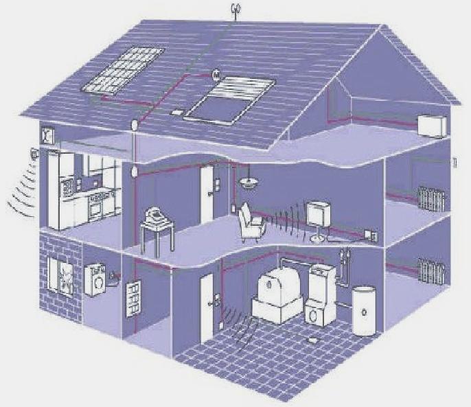 PLC PLC = Power Line Communications Bestaande